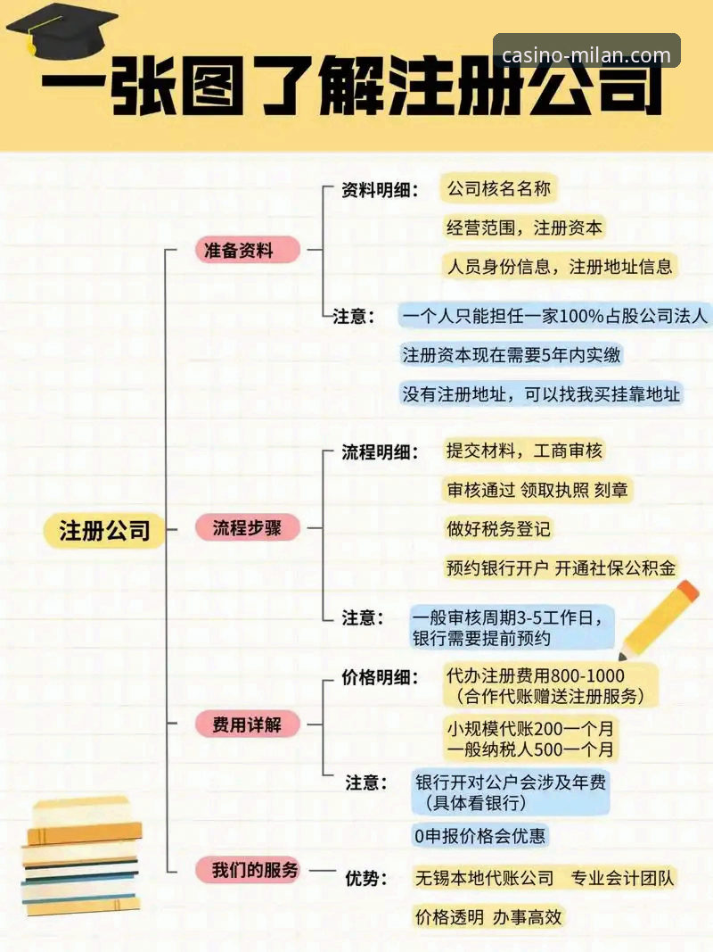 米兰娱乐可靠平台详解：从注册到资金操作全流程介绍