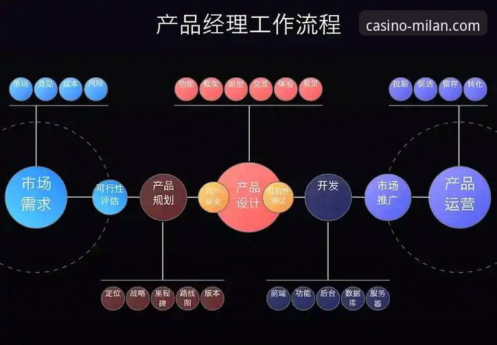 米兰娱乐平台官网注册详解：从入门到精通的全流程指南
